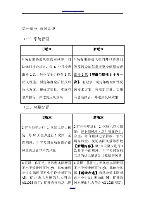 2020煤矿安全生产标准化管理体系基本要求及评分办法通风部分(新旧版本对比) 3