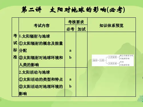 浙江专版2019版高考地理一轮复习第一章宇宙中的地球第二讲太阳对地球的影响创新课件必修
