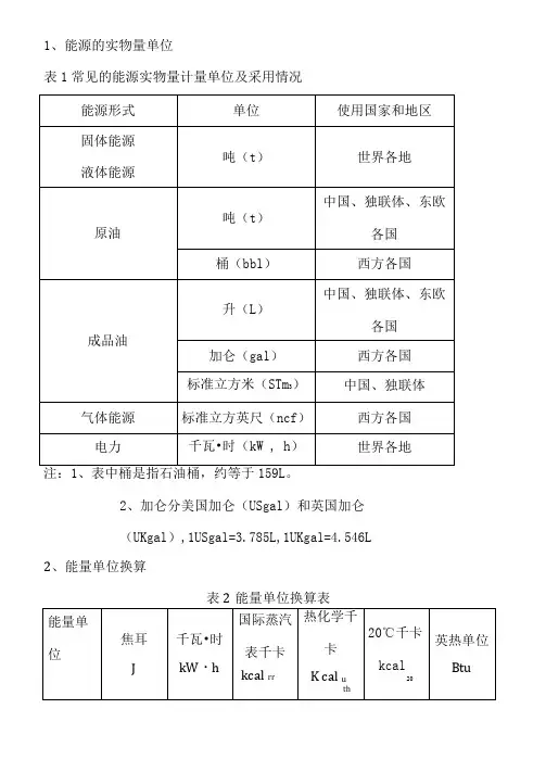标准煤折算系数表
