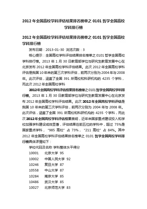 2012年全国高校学科评估结果排名榜单之0101哲学全国高校学科排行榜