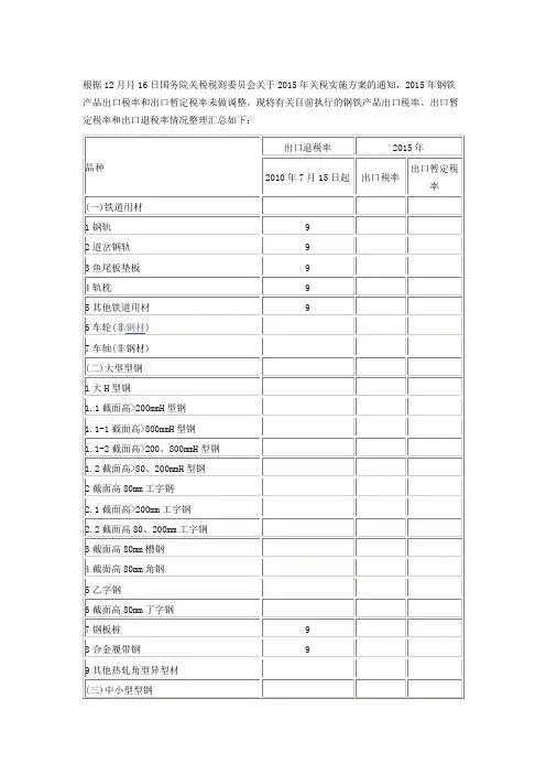 我国钢材出口退税税率和出口暂定关税一览(2015年)