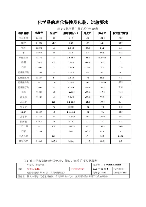 化学品理化特性(DOC)