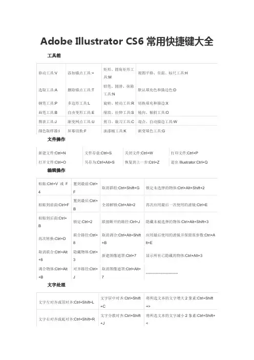 Adobe Illustrator CS6 常用快捷键大全