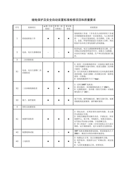 继电保护及安全自动装置标准检修项目和质量要求