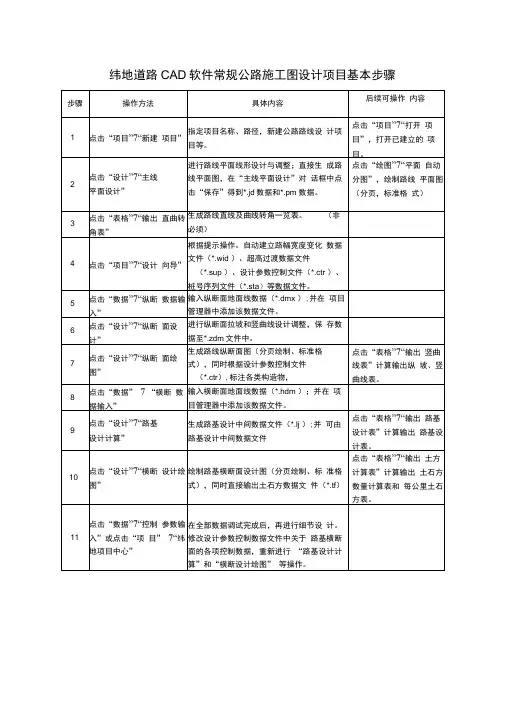 纬地道路CAD软件常规公路施工图设计项目基本步骤