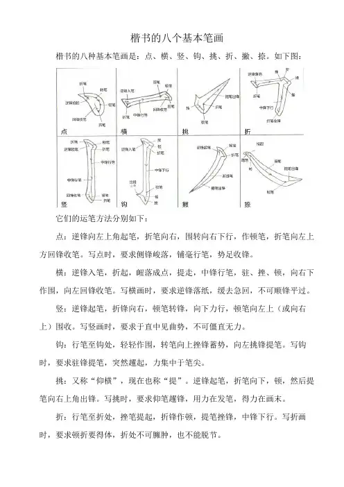 楷书的八个基本笔画