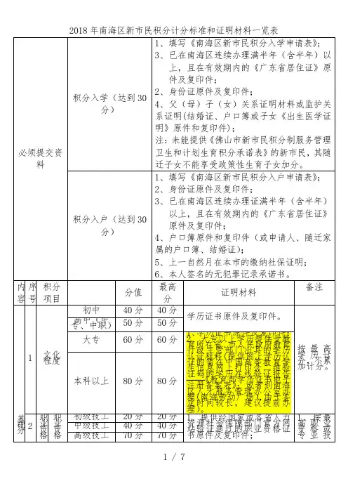 2018年南海区新市民积分计分标准和证明材料一览表