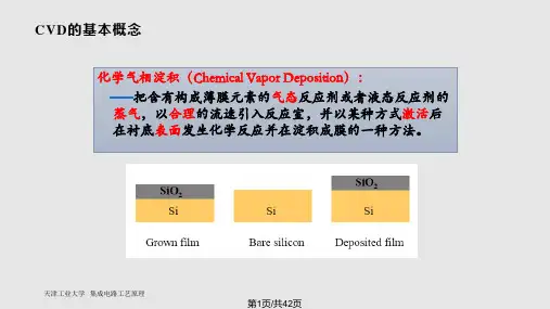 化学气相淀积PPT课件