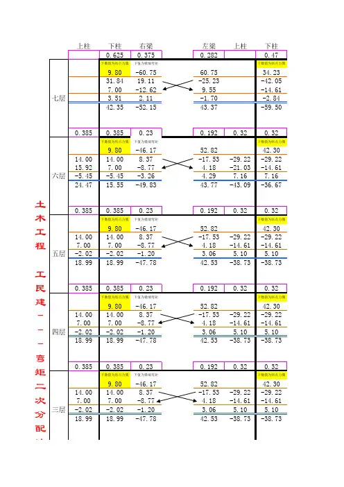 弯矩二次分配法计算器