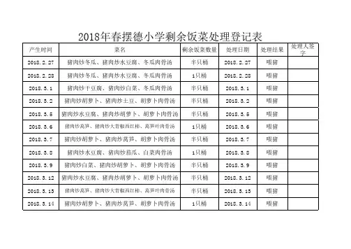 剩饭剩菜处理登记表