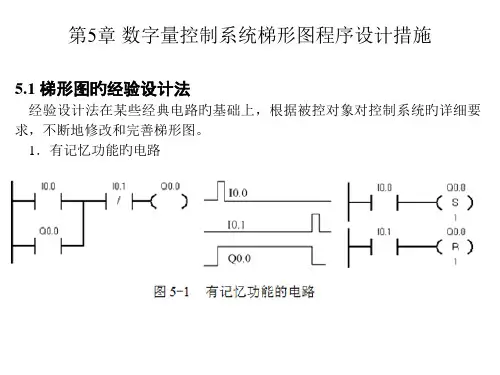 PLC的学习