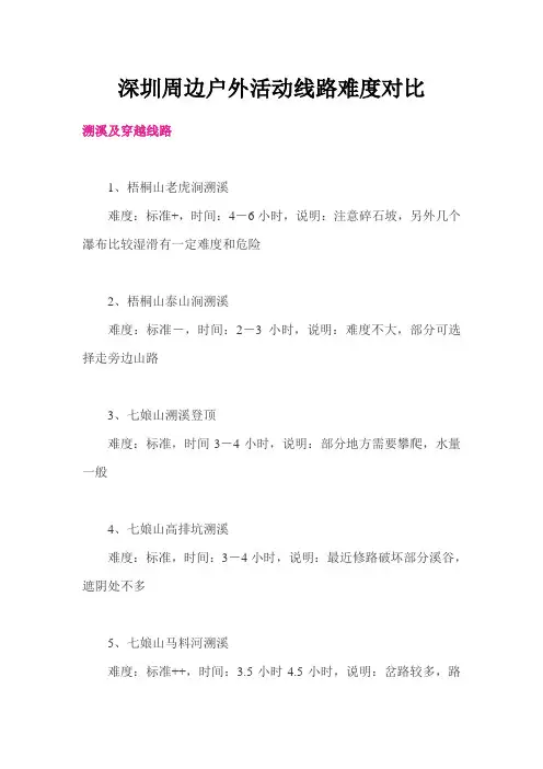深圳周边户外活动线路难度对比