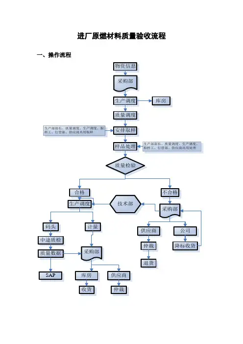 进厂原燃材料质量验收流程——黄之广
