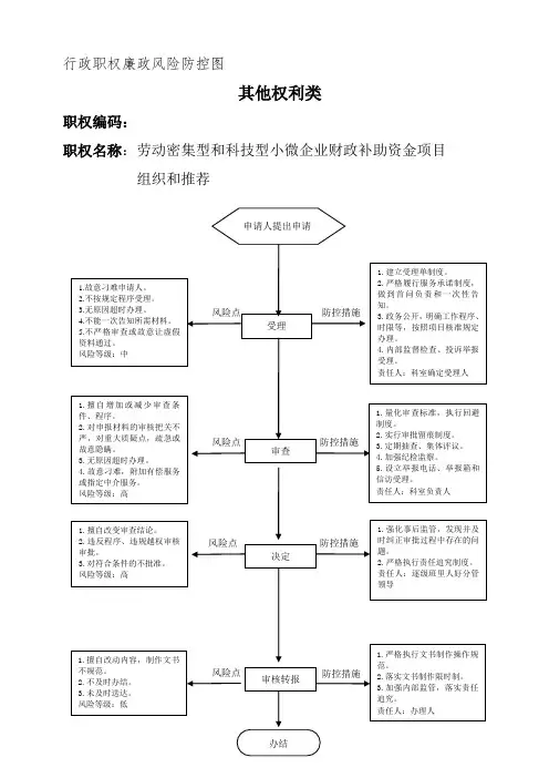 行政职权廉政风险防控图