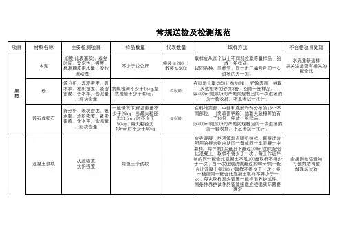 常规送检及检测规范