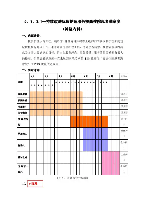 持续改进优质护理服务提高住院患者满意度