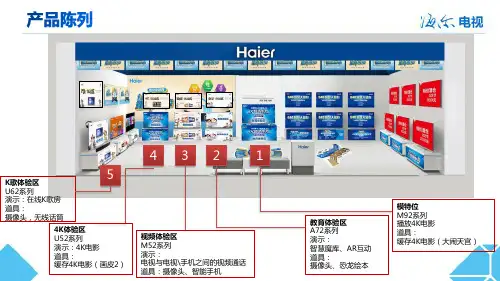 产品陈列标准化