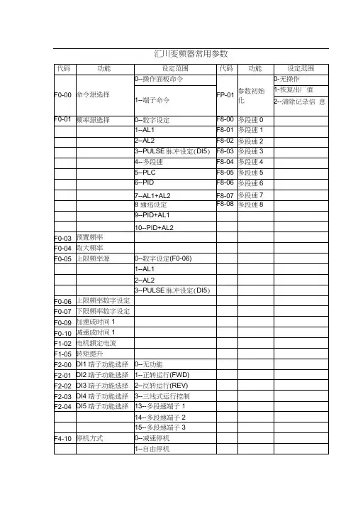 汇川变频器常用参数