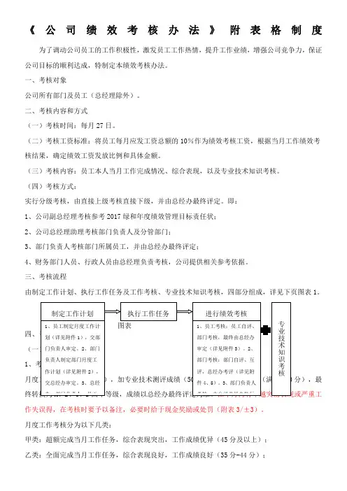 环境检测公司绩效考核办法附全套表格