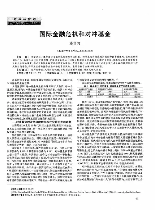 国际金融危机和对冲基金