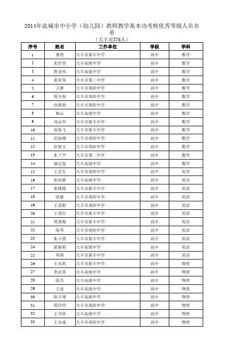 2014年盐城市中小学(幼儿园)教师教学基本功考核优秀等级人员名单