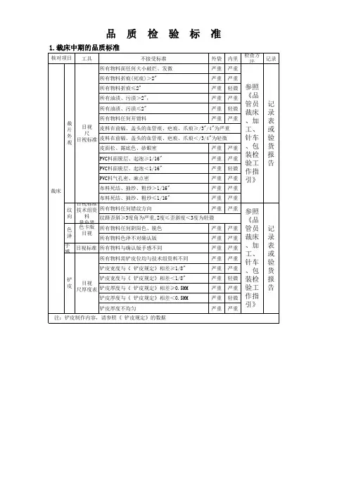 品质检验标准