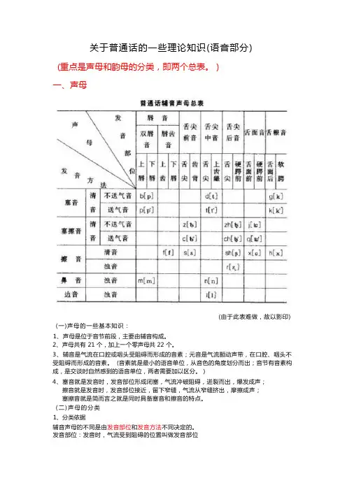 普通话理论知识