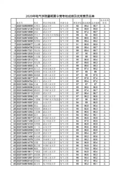 武汉大学电气与自动化学院2020年优秀大学生线上夏令营活动考核成绩及结果
