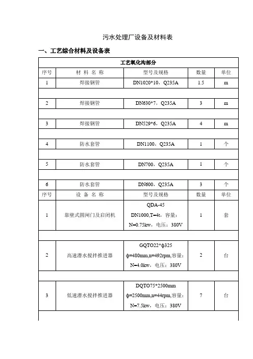 污水处理厂设备及材料表