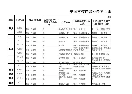 2020年上学期第十七周线上上课记录