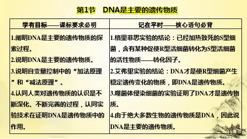 人教生物必修2课件：3-1  DNA是主要的遗传物质