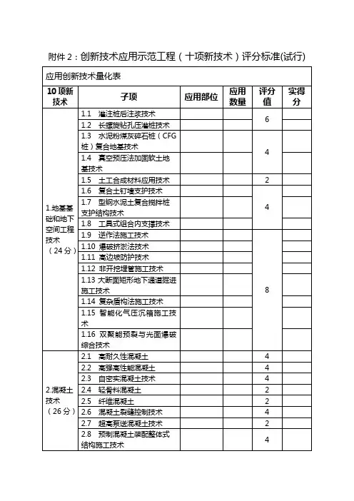 创新技术应用示范工程十项新技术评分标准试