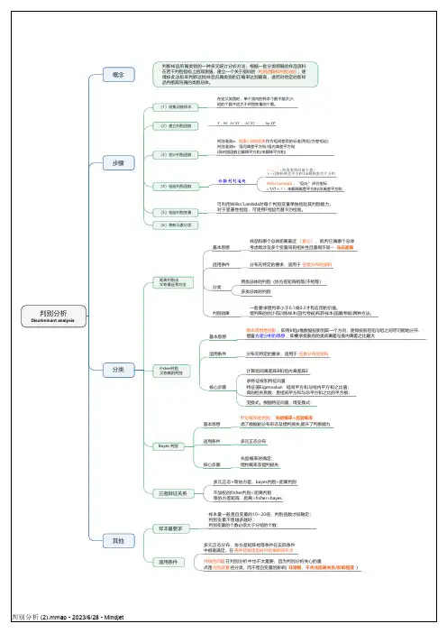 多元统计学-判别分析 思维导图