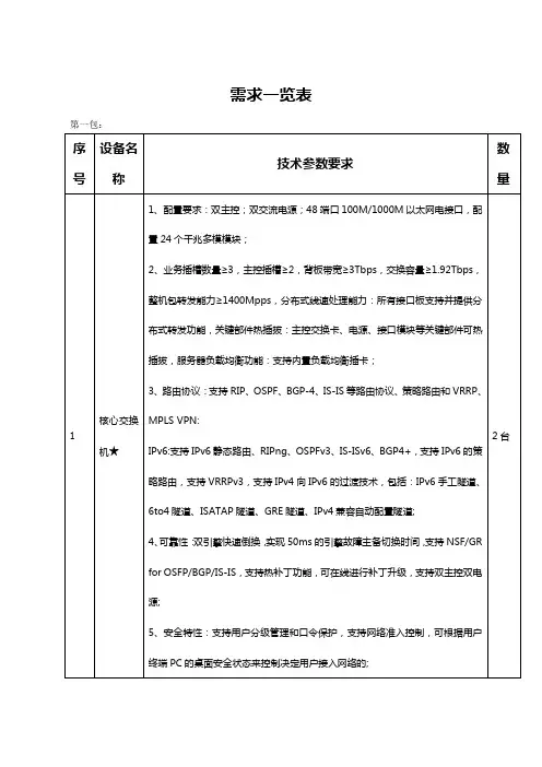 需求一览表