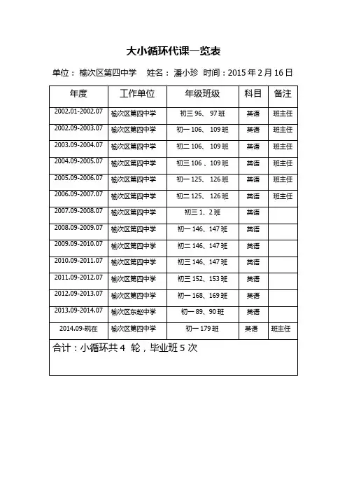 大小循环代课一览表