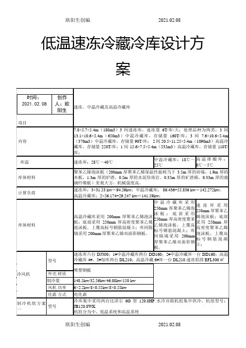 低温速冻冷藏冷库设计方案之欧阳生创编