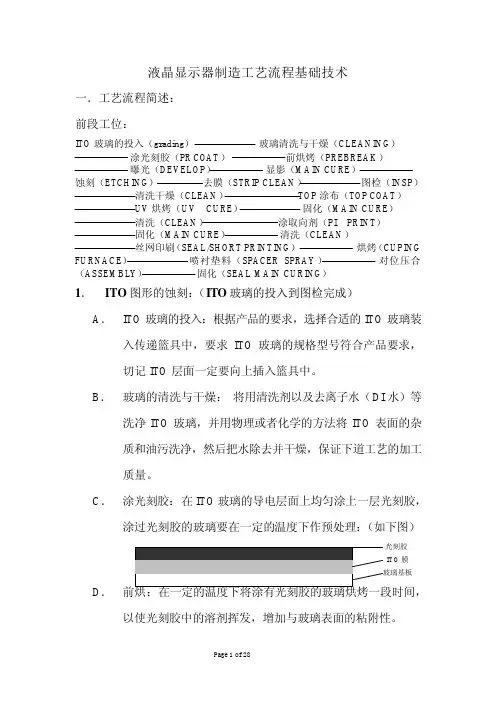 液晶显示器制造工艺流程基础技术
