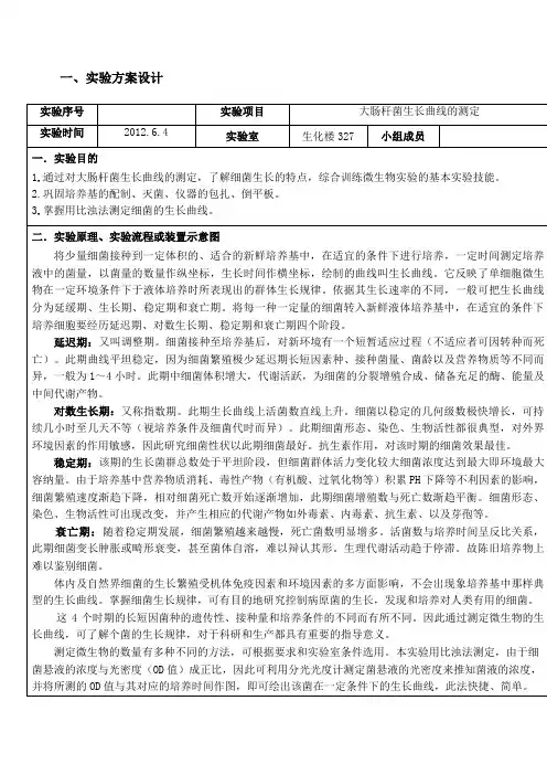 大肠杆菌生长曲线实验报告