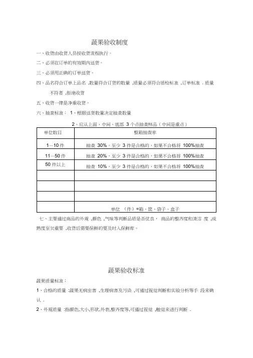 (完整版)蔬菜验收标准图片版