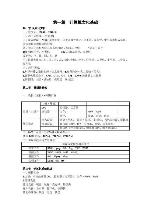 计算机文化基础基本知识点