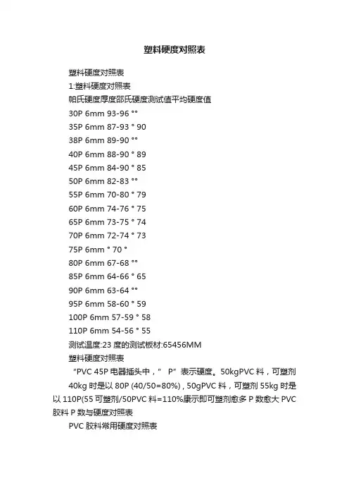 塑料硬度对照表