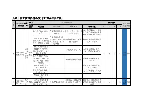 风险分级管控责任清单(污水治理及绿化工程)