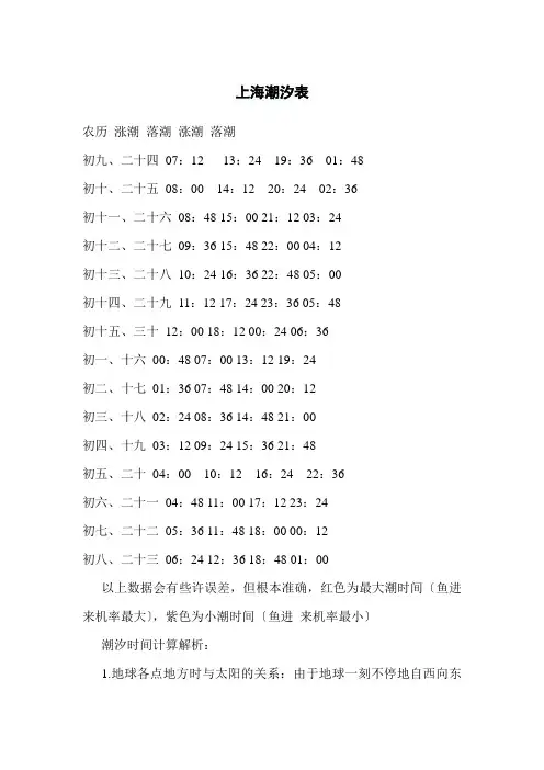 上海潮汐表ea
