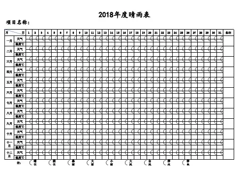 工地晴雨表