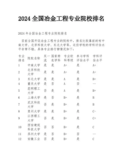 2024全国冶金工程专业院校排名