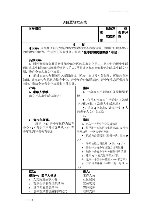 项目逻辑框架表