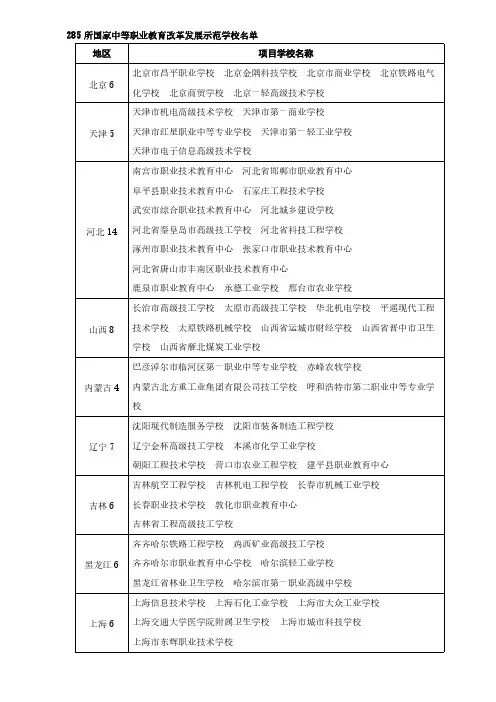 【免费下载】首批国家中等职业教育改革发展示范学校名单