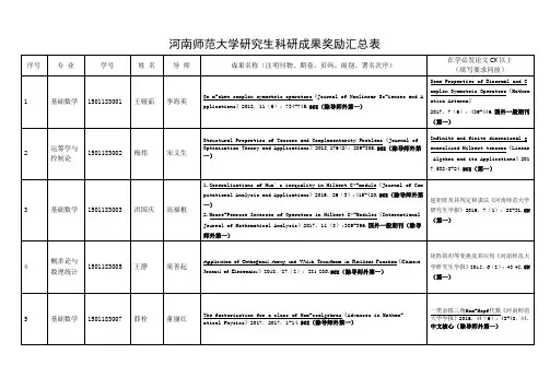 河南师范大学研究生科研成果奖励汇总表