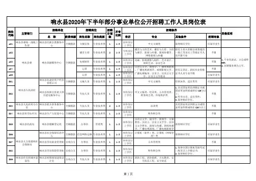 响水县2020年下半年部分事业单位公开招聘工作人员公告