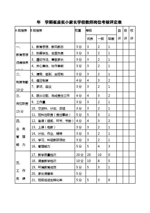 崔庙实小家长学校教师岗位考核评定1